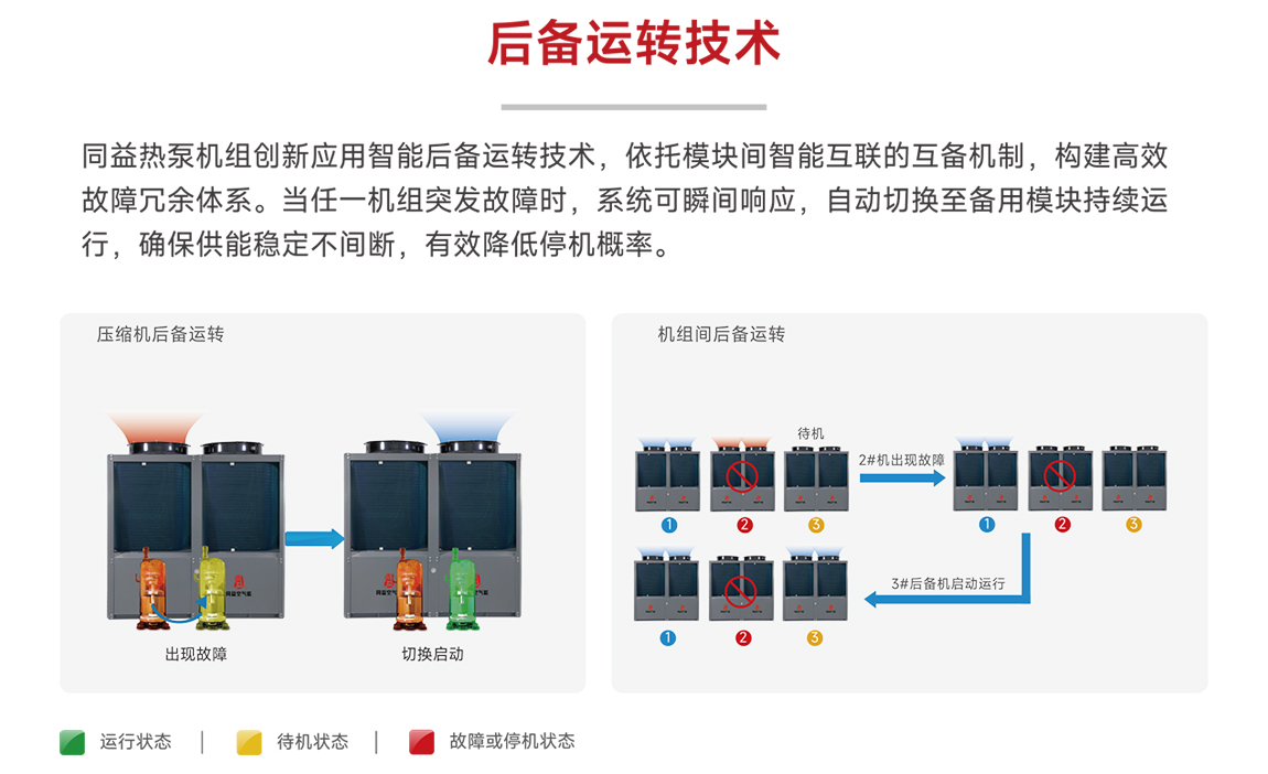 后備運(yùn)轉(zhuǎn)技術(shù)